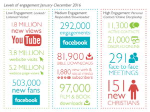 2016 infographic