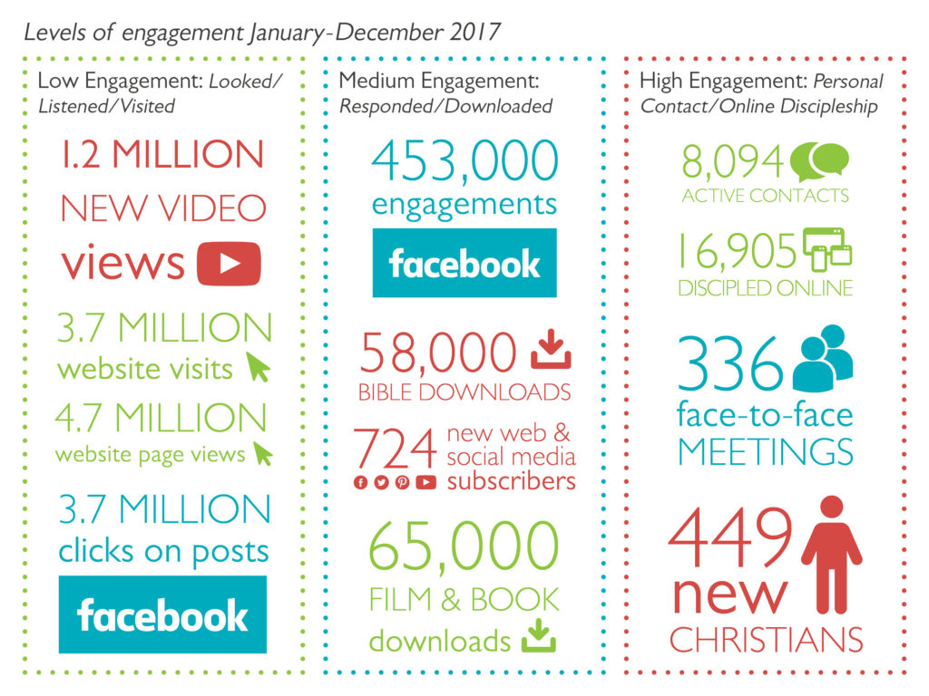 2017 infographic